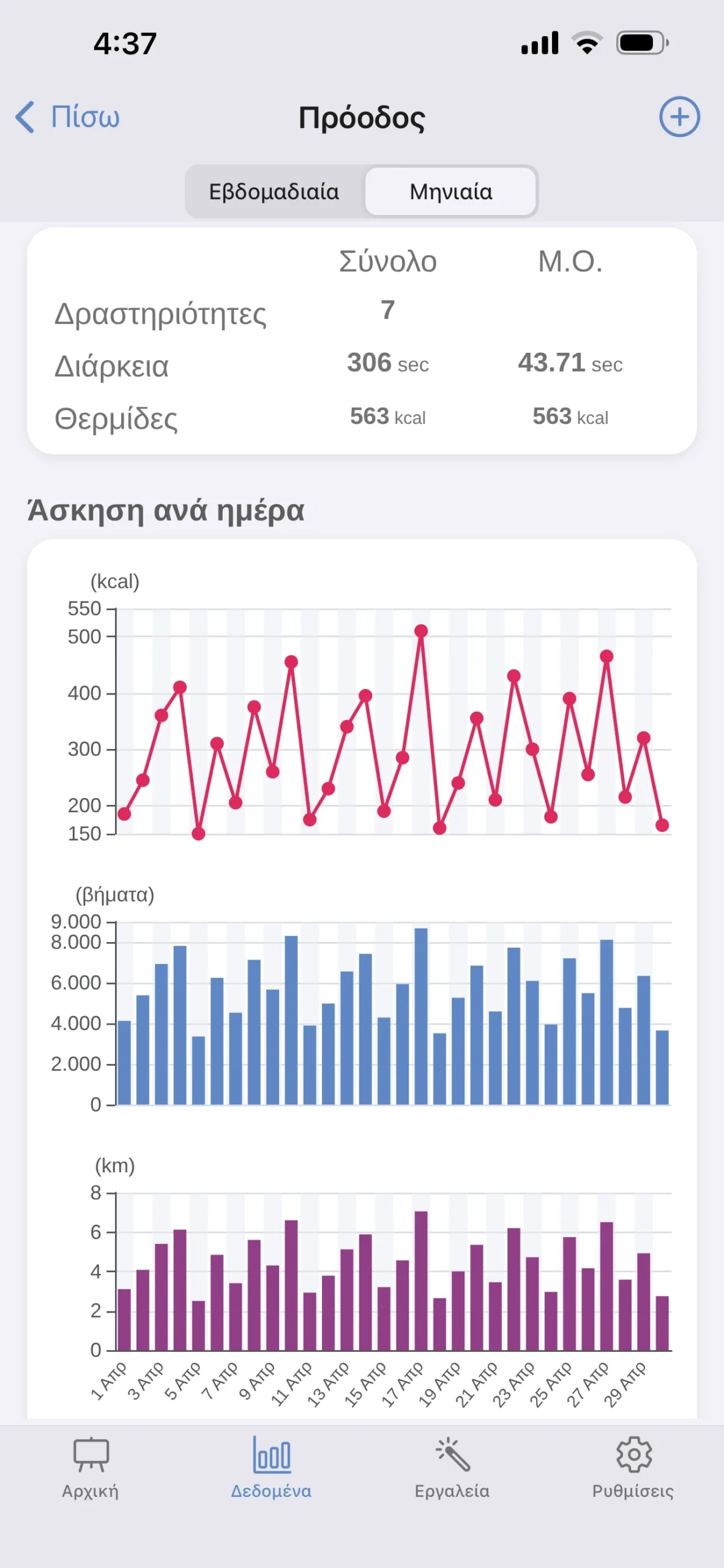 progress
