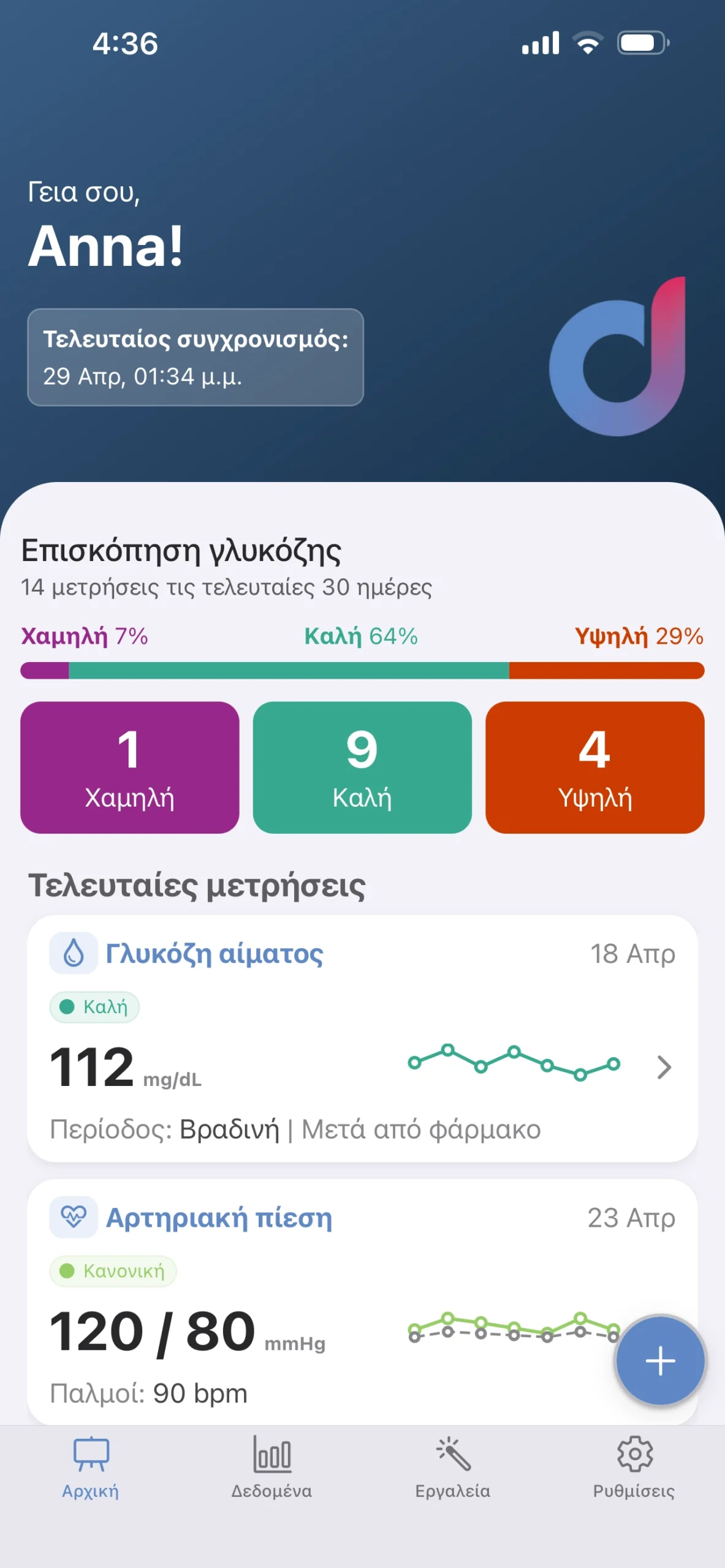 glucose data